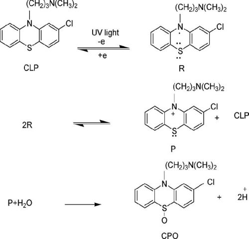 Chlorpromazine