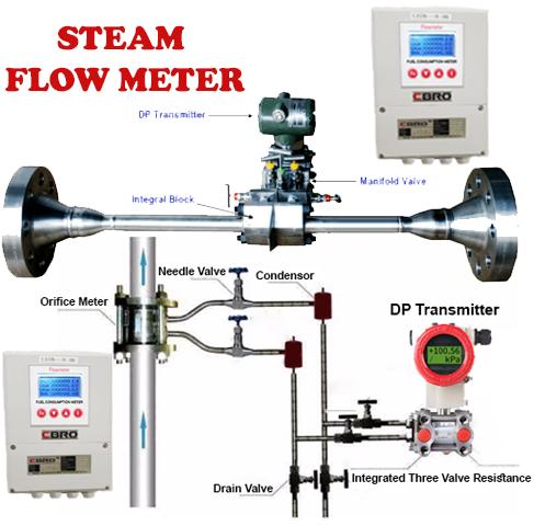 Steam Flow Meter Orifice Flow Meter, For Industrial, Water Chemicals