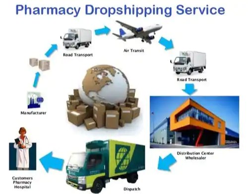 Pharmacy Dropshipping Services