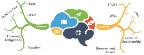 Estate & Succession Planning