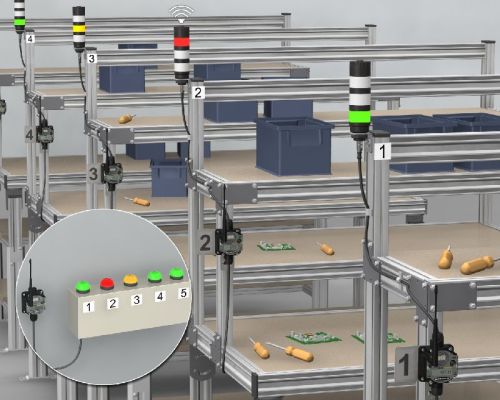 Wireless Monitoring System, Display Type : Analogue