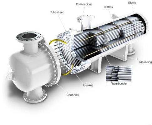 Stainless Steel Heat Exchangers, For Water