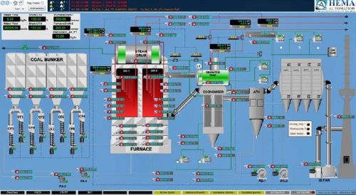 Schneider SCADA System