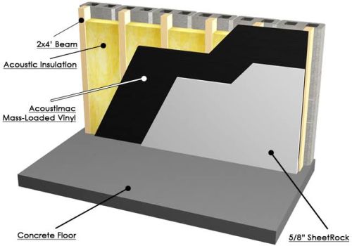 Sound Barrier Vinyl Sheets, Density : 1900 kgs/m3