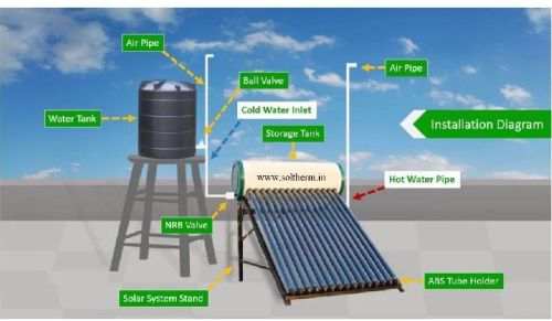 Solar Water Heater (200 Liter), Certification : ISO 9001:2008