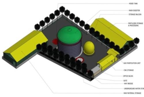 Layout Plan Of Project (Bio-CNG Project)