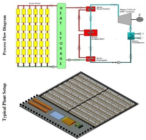 Layout Plan Of Project (CSTP Project)