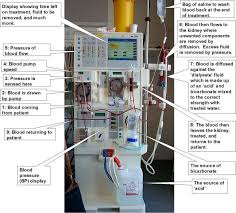 Fresenius/SWS/DORA 100-1000kg Dialysis Machine, Certification : CE Certified