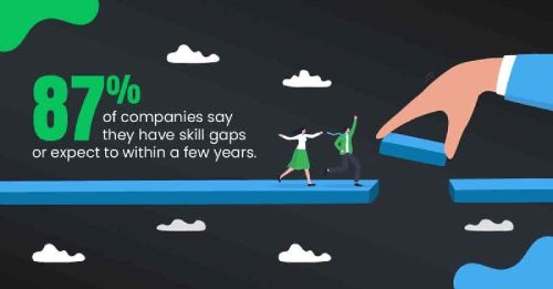 A Step-by-step Guide Skill Gap Analysis Service