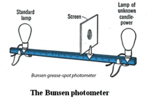 Bunsen Photometer, For Laboratory, Feature : Durable, Stable Performance