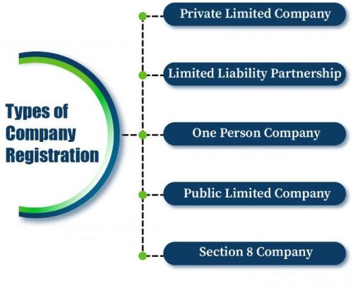 Company Registration Services