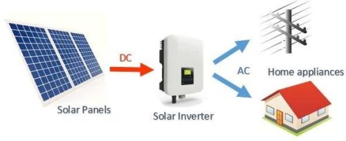 On Grid Solar Power Plant, Color : Grey, Light White