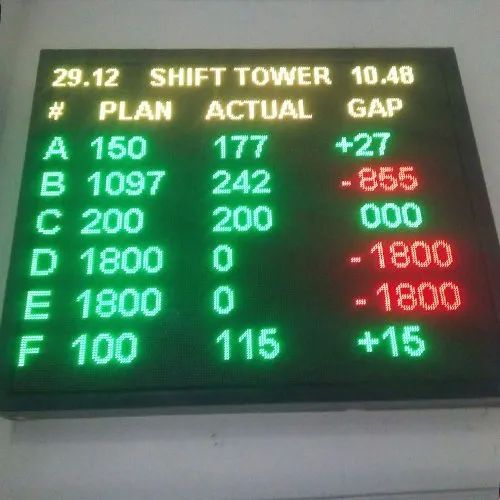 Metal Display Systems, For Exhibition, Trade Show, Warehouse, Size : 10-20sqm, 20-40sqm