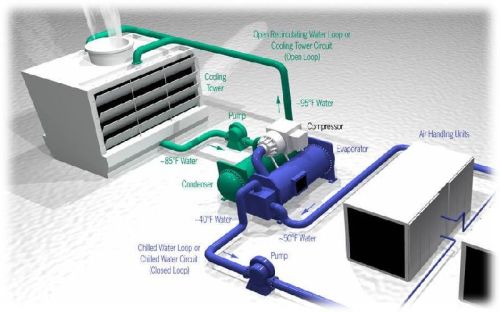 Automatic HVAC System, For Industrial Use