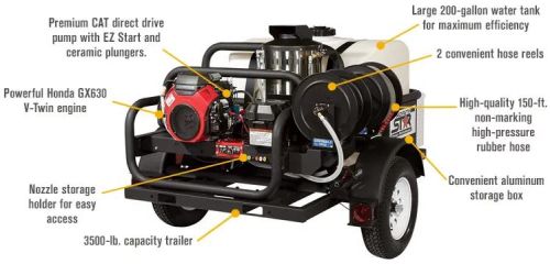 Northstar Cold Water Pressure Washer Skid Honda Engine