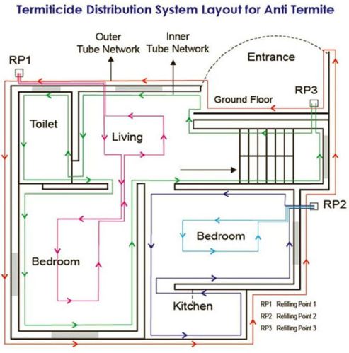 Termite Control Pipe Reticulation Solution