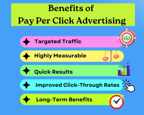 Best Ppc Advertising Service
