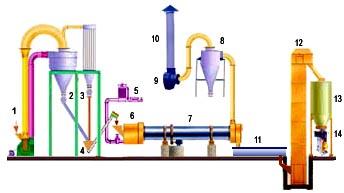 Gypsum Powder Plant, For Construction Industry