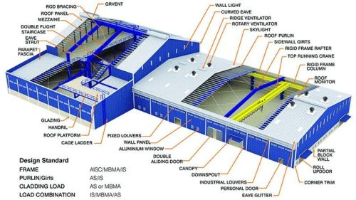 Kavya Roofing Glossy Plain PVC Pre Engineered Building Structure, Certification : ISO 9001:2008 Certified