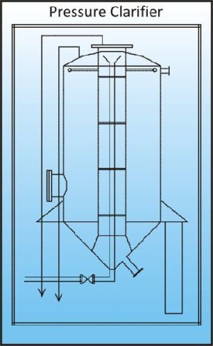 PRESSURE CLARIFIER (REMOVAL OF HIGH TURBID)