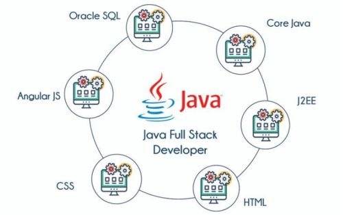 JAVA Full Stack Online Training From Hyderabad India