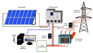 1kw On-grid Solar System