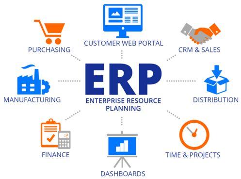 ERP Software Development