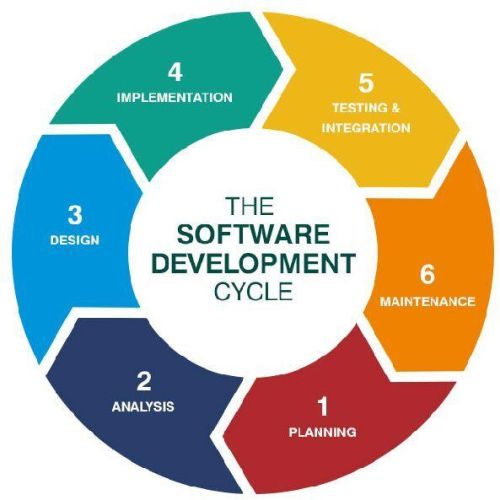 Software development service