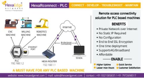 Hexa R- Connect Remote Connectivity Solution