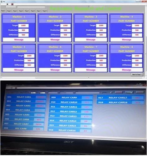 Online Computerized Production Counters, For Industrial