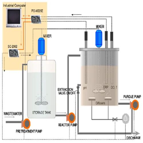 Sequential Batch Reactor, Capacity : 100 Kld