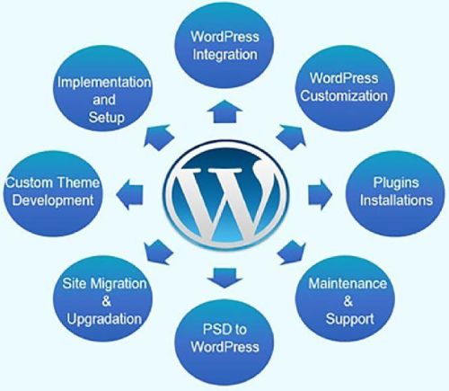 Wordpress Website Design Services