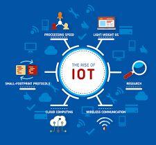 IOT Solutions