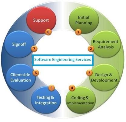 Software Engineering Service