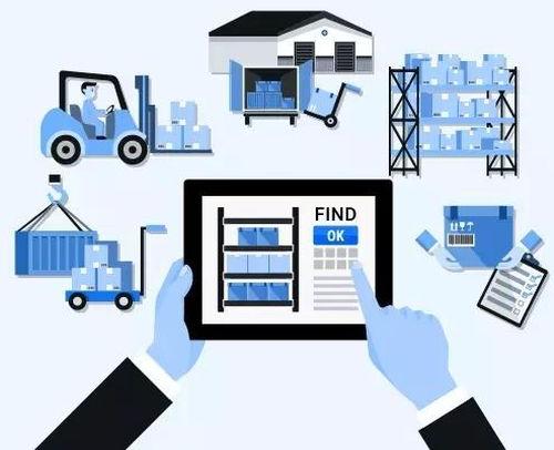 Warehouse Management System, For Industrial