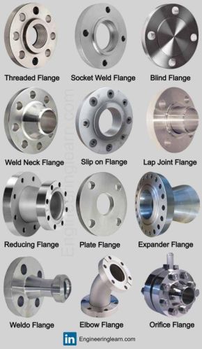 PP MS and SS Flanges, Size : All Sizes