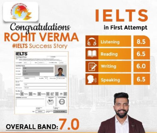 Best IELTS Coaching Institute In Ludhiana