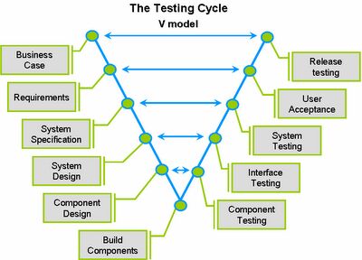 Software Testing Service