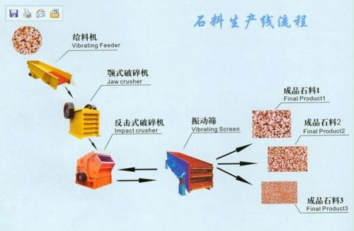 Stone Production Line