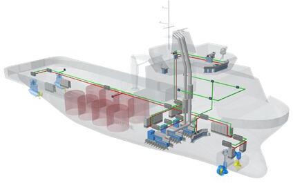 Integrated Automation System
