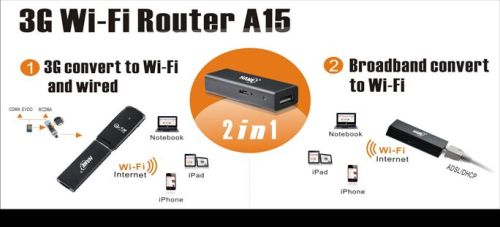 Wi Fi Mini Wireless Router