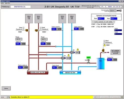 Softhard Three Phase HVAC Control System, For Electrical Automation, Voltage : 415V