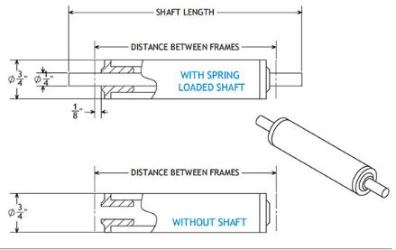 POBCO Conveyor Rollers