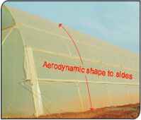 Aerodynamic Shape Along Periphery