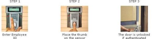 Door Access Control System