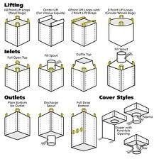 Flexible Intermediate Bulk Container