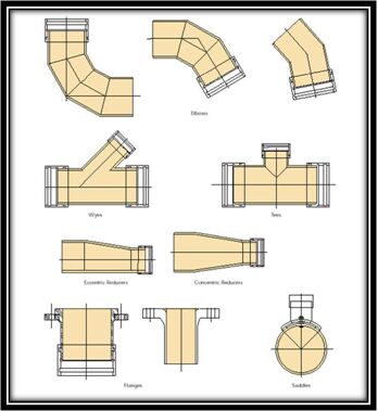 Acl FRP Pipe Fitting