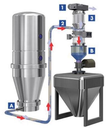 Pneumatic Conveyors
