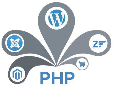 Php Development