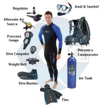 Neoprene Diving Suit